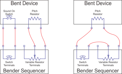 Bender Sequencer Equivalent Circuit