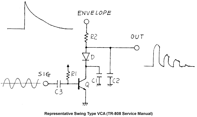Single Transistor Swing VCA from TR-808 Service Manual Single Transistor Swing VCA from TR-808 Service Manual
